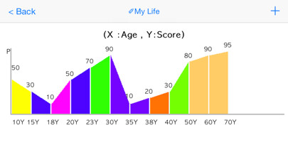 Emulate iPhone app My Graph ( Chart ) using MyAndroid Emulate iPhone app My Graph ( Chart ) using MyAndroid