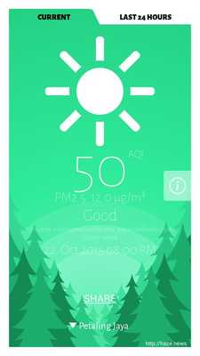 Emulate Android APK MY Haze News Emulate Android APK MY Haze News