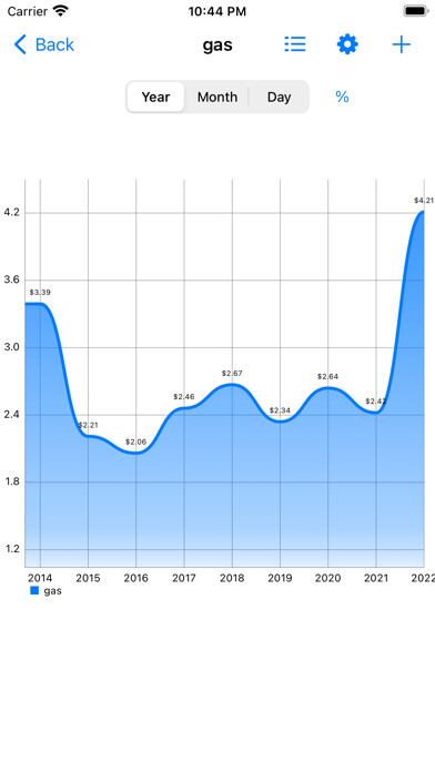 Emulate iPhone app My Inflation Notebook using MyAndroid Emulate iPhone app My Inflation Notebook using MyAndroid