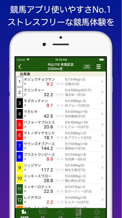Emulate iPhone app MyKeiba using MyAndroid