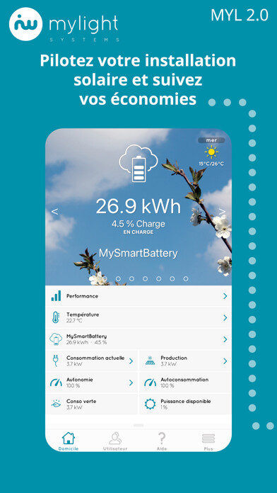 Emulate iPhone app MYL 2.0 using MyAndroid Emulate iPhone app MYL 2.0 using MyAndroid