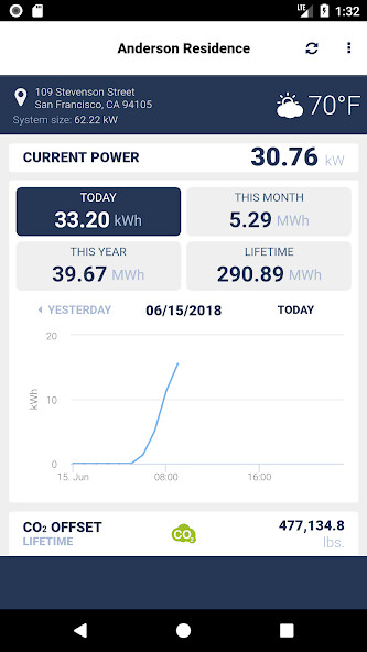 Emulate iPhone app MyLocusEnergy using MyAndroid Emulate iPhone app MyLocusEnergy using MyAndroid
