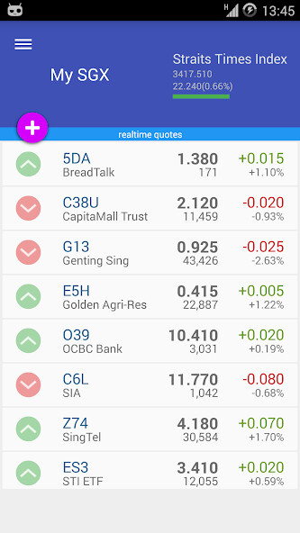 Run android online APK My SGX (Singapore Exchange) from MyAndroid or emulate My SGX (Singapore Exchange) using MyAndroid