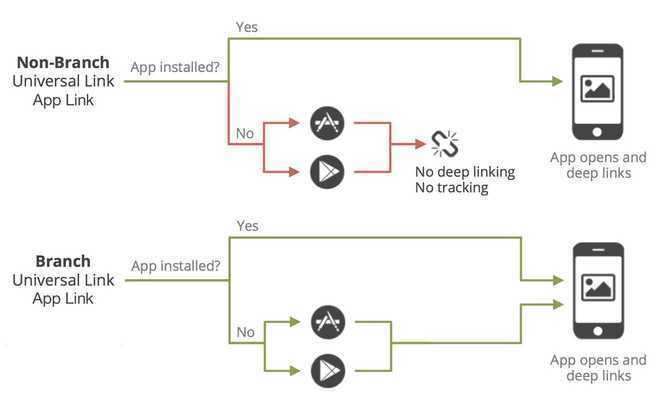 Emulate Android APK MySquar Test App Emulate Android APK MySquar Test App