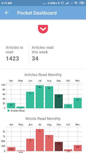 Run android online APK Myst: Pocket Usage Analytics Dashboard and Graphs from MyAndroid or emulate Myst: Pocket Usage Analytics Dashboard and Graphs using MyAndroid
