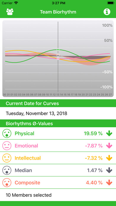 Emulate iPhone app myTeamBiorhythm using MyAndroid Emulate iPhone app myTeamBiorhythm using MyAndroid