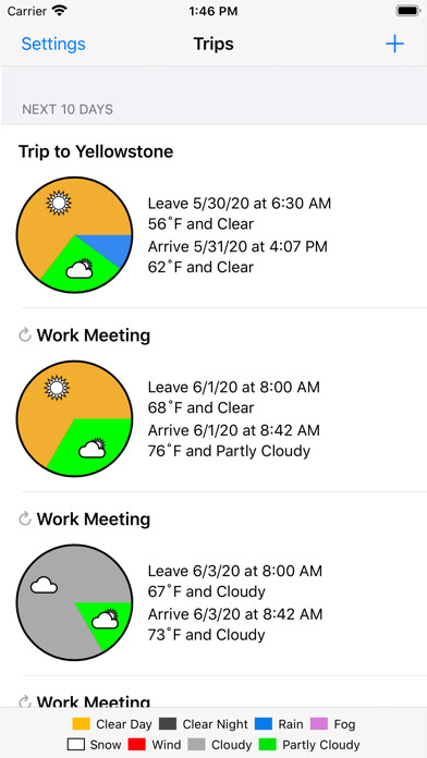 Emulate iPhone app MyTrip Forecasts using MyAndroid