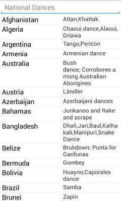 Emulate Android APK National Dances Emulate Android APK National Dances