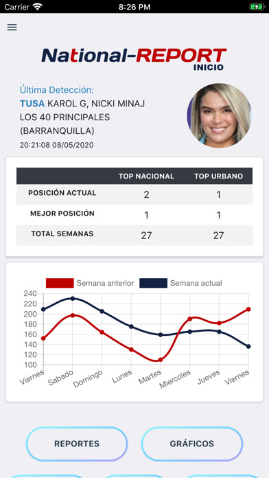 Emulate iPhone app National Report using MyAndroid Emulate iPhone app National Report using MyAndroid