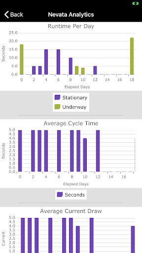 Run android online APK Nautic Alert from MyAndroid or emulate Nautic Alert using MyAndroid