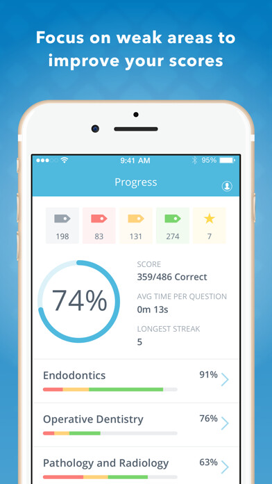 Emulate iPhone app NBDE Part 2: Dental Boards Q&A using MyAndroid
