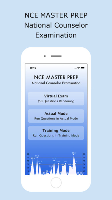 Emulate iPhone app NCE Master Prep using MyAndroid Emulate iPhone app NCE Master Prep using MyAndroid