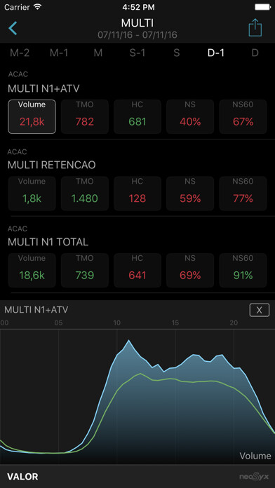 Emulate iPhone app Neo-Mobile using MyAndroid Emulate iPhone app Neo-Mobile using MyAndroid