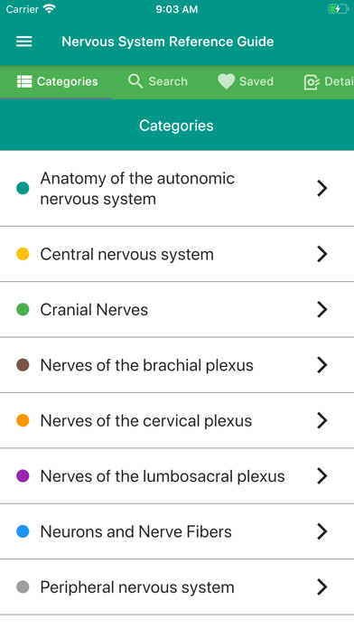 Emulate iPhone app Nervous System Reference Guide using MyAndroid Emulate iPhone app Nervous System Reference Guide using MyAndroid