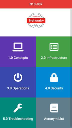 Emulate Android APK Network+ N10-007 Exam Objectives