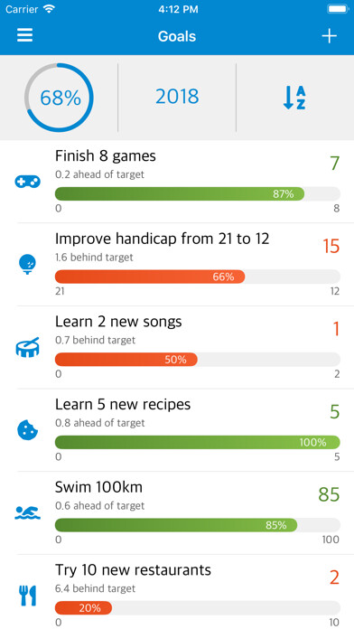 Emulate iPhone app New Year Resolutions using MyAndroid Emulate iPhone app New Year Resolutions using MyAndroid