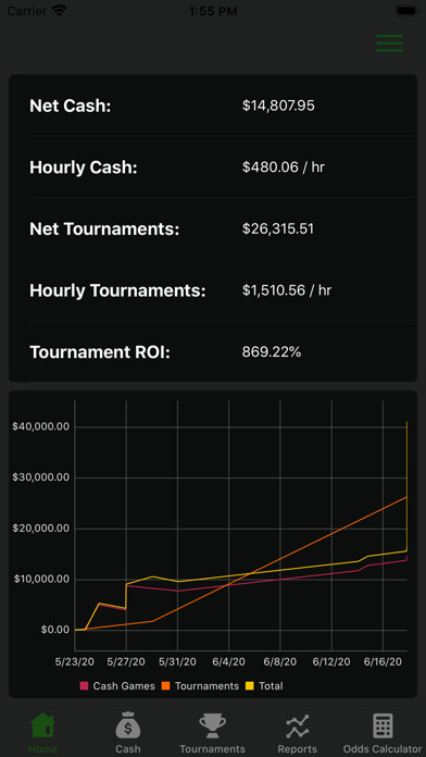 Emulate iPhone app NextGenPoker using MyAndroid Emulate iPhone app NextGenPoker using MyAndroid