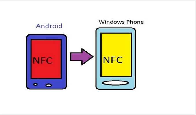Emulate Android APK NFC sharing Windows-Android Emulate Android APK NFC sharing Windows-Android