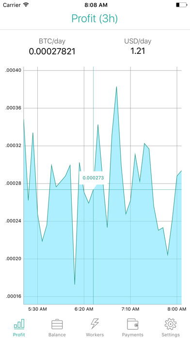 Emulate iPhone app Nicestats: Nicehash using MyAndroid