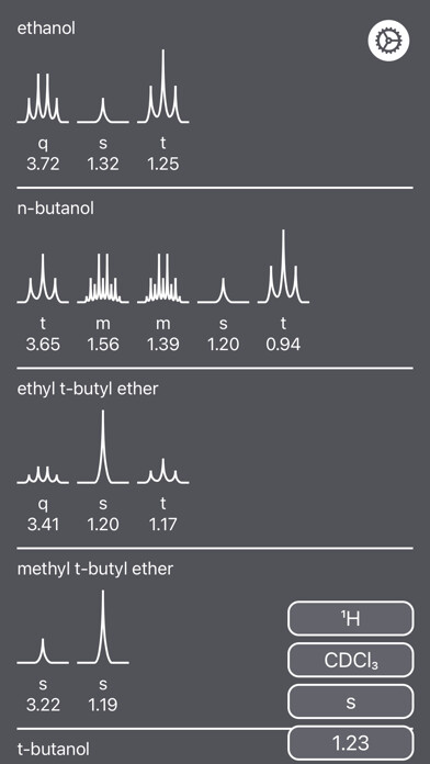 Emulate iPhone app NMR Solvent Peaks using MyAndroid Emulate iPhone app NMR Solvent Peaks using MyAndroid