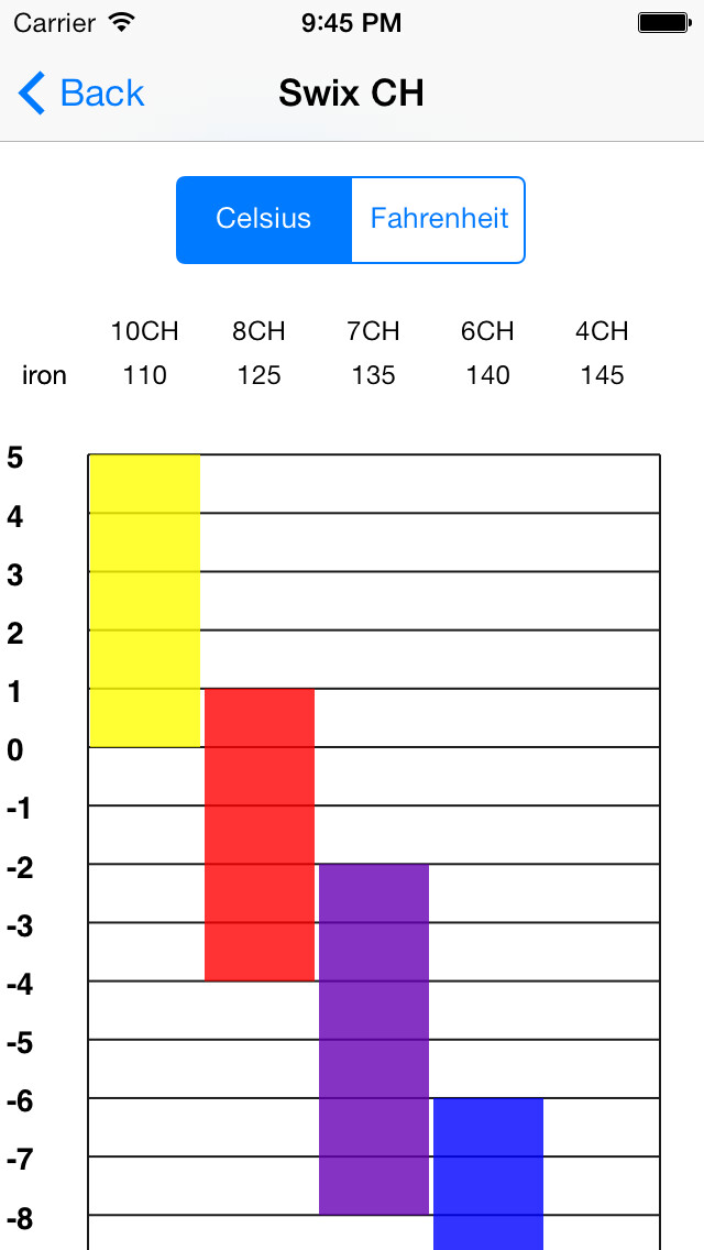 Emulate iPhone app Nordic Ski Wax using MyAndroid