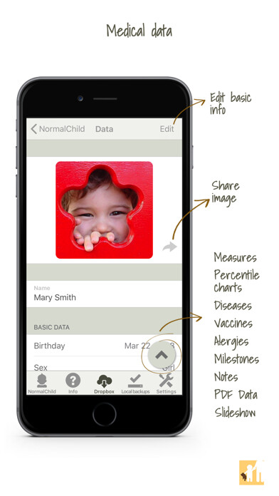 Emulate iPhone app NormalChild: Health Record using MyAndroid Emulate iPhone app NormalChild: Health Record using MyAndroid