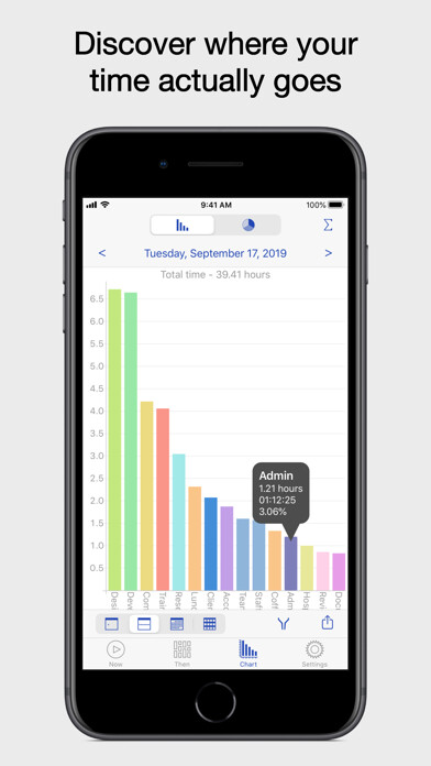 Emulate iPhone app Now Then Time Tracking using MyAndroid Emulate iPhone app Now Then Time Tracking using MyAndroid