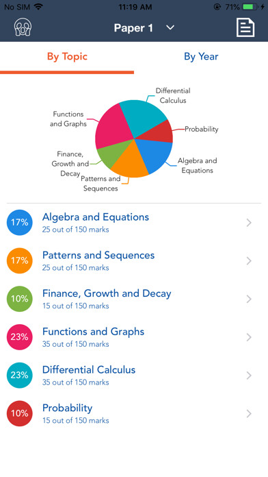 Run android online APK NSC Exam Prep - Maths from MyAndroid or emulate NSC Exam Prep - Maths using MyAndroid