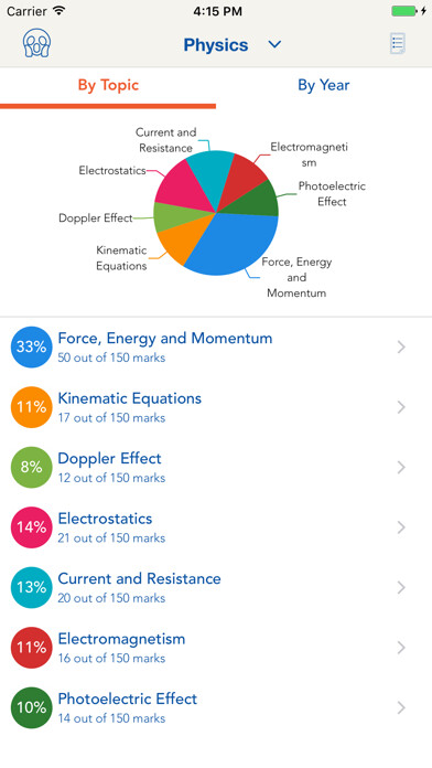 Run android online APK NSC Exam Prep - Phy. Sciences from MyAndroid or emulate NSC Exam Prep - Phy. Sciences using MyAndroid