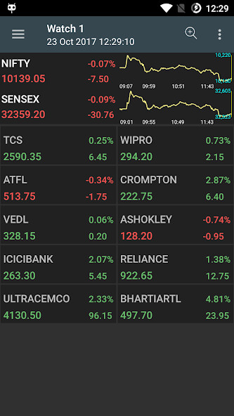 Run android online APK NSE BSE Stock Market Live from MyAndroid or emulate NSE BSE Stock Market Live using MyAndroid