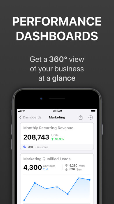 Emulate iPhone app Numerics - Business Dashboards using MyAndroid