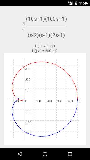 Run android online APK Nyquist plot from MyAndroid or emulate Nyquist plot using MyAndroid