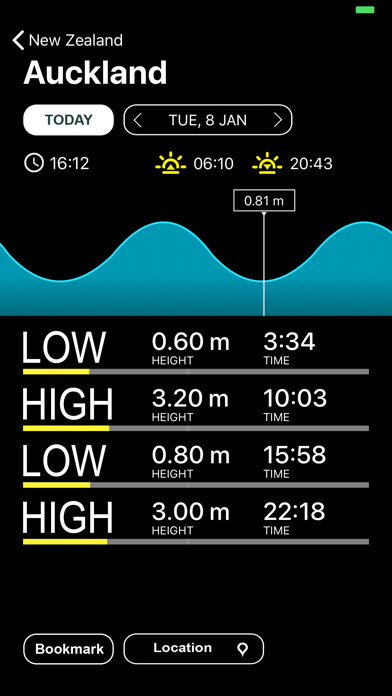 Emulate iPhone app NZ Tides using MyAndroid