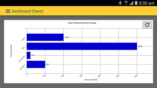 Run android online APK OASIS Analytics Edition from MyAndroid or emulate OASIS Analytics Edition using MyAndroid