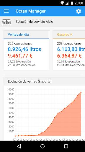 Run android online APK Octan Manager from MyAndroid or emulate Octan Manager using MyAndroid