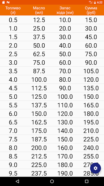 Run android online APK OilCalc Расчет масла ИЖ from MyAndroid or emulate OilCalc Расчет масла ИЖ using MyAndroid Run android online APK OilCalc Расчет масла ИЖ from MyAndroid or emulate OilCalc Расчет масла ИЖ using MyAndroid