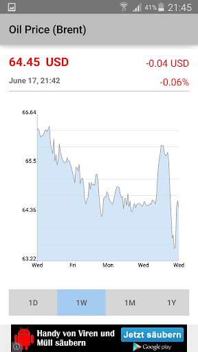 Run android online APK Oil Price (Brent) from MyAndroid or emulate Oil Price (Brent) using MyAndroid