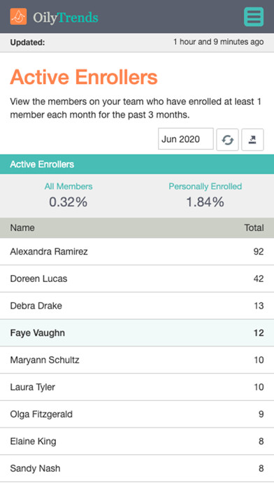 Emulate iPhone app OilyTrends using MyAndroid Emulate iPhone app OilyTrends using MyAndroid