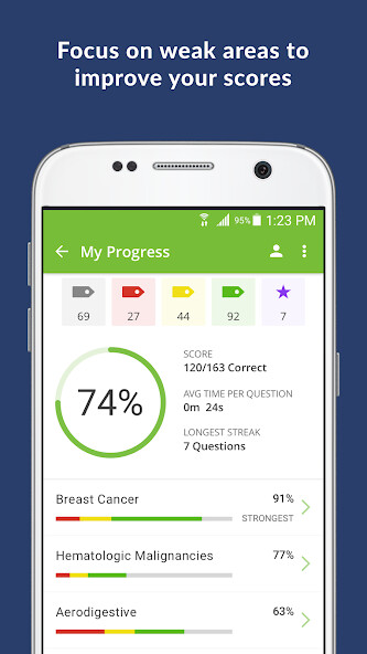 Run android online APK Oncology Board Review from MyAndroid or emulate Oncology Board Review using MyAndroid