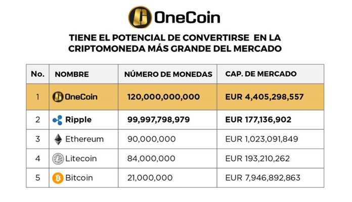 Emulate Android APK OneCoin Gratis