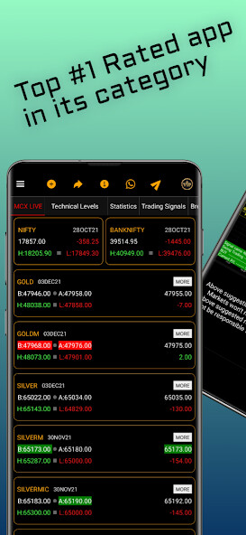 Run android online APK OneUp Markets Live Mcx Updates from MyAndroid or emulate OneUp Markets Live Mcx Updates using MyAndroid