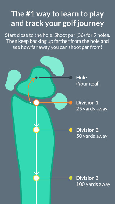 Run android online APK Op 36 Golf from MyAndroid or emulate Op 36 Golf using MyAndroid