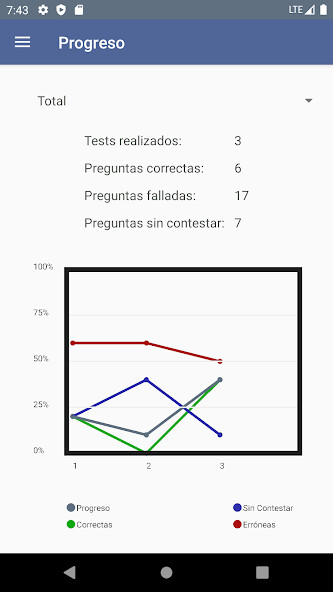 Run android online APK Oposiciones: Test Técnico SAS from MyAndroid or emulate Oposiciones: Test Técnico SAS using MyAndroid Run android online APK Oposiciones: Test Técnico SAS from MyAndroid or emulate Oposiciones: Test Técnico SAS using MyAndroid