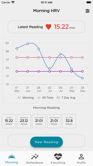 Emulate iPhone app Optimal HRV using MyAndroid Emulate iPhone app Optimal HRV using MyAndroid