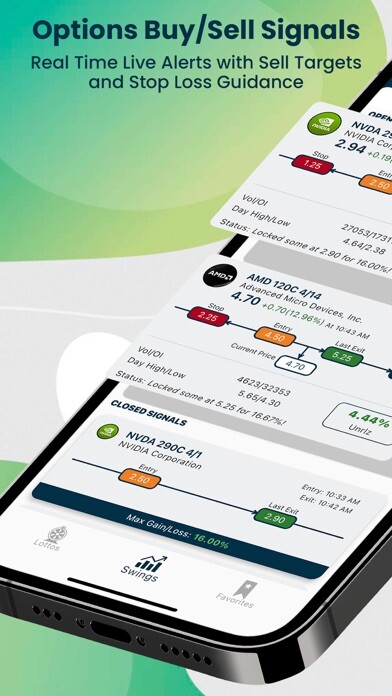 Emulate iPhone app Options Alerts - Swing Signals using MyAndroid Emulate iPhone app Options Alerts - Swing Signals using MyAndroid