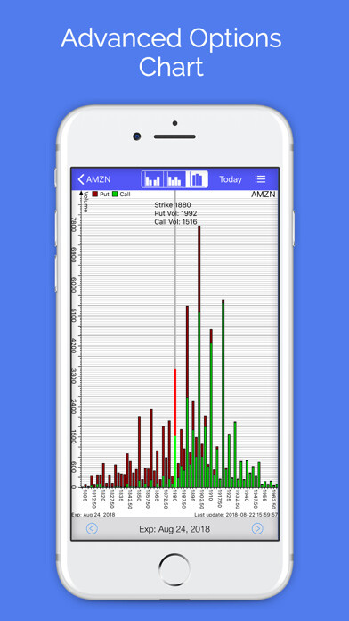 Emulate iPhone app Options Pro Screener using MyAndroid Emulate iPhone app Options Pro Screener using MyAndroid