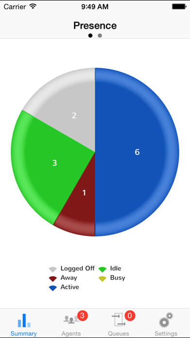Emulate iPhone app OSCC Dashboard using MyAndroid