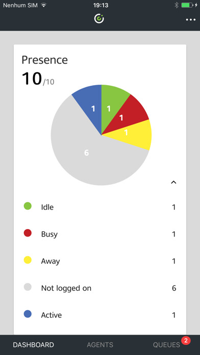 Emulate iPhone app OSCC Mobile Supervisor using MyAndroid