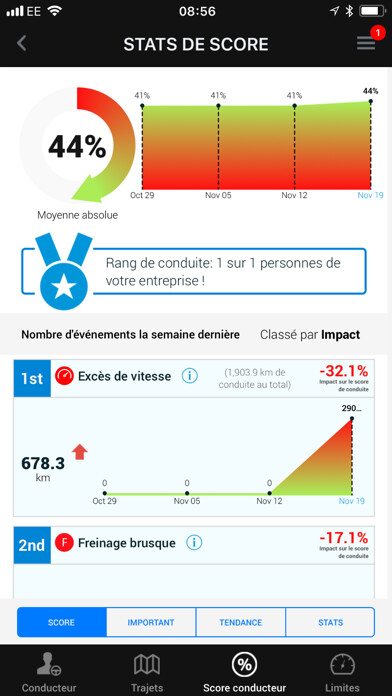 Emulate iPhone app OTOConnect Maroc Telecom using MyAndroid