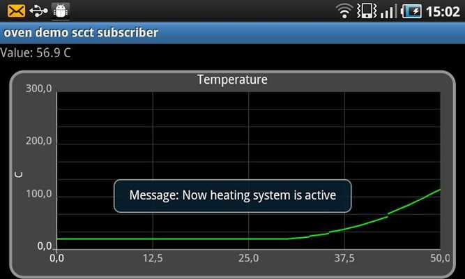 Emulate Android APK Oven Demo SCCT Subscriber Emulate Android APK Oven Demo SCCT Subscriber